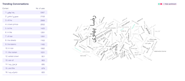 مصدر البيانات: BrandMentions - التصميم: النهار (ذكاء اصطناعي)