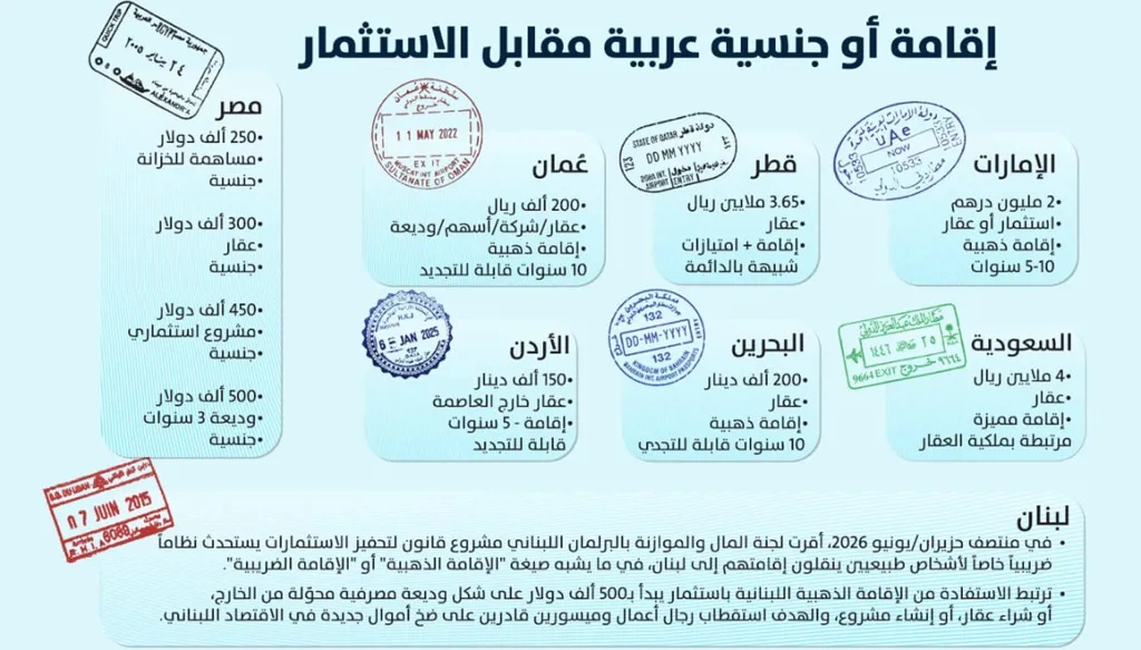 (النهار)