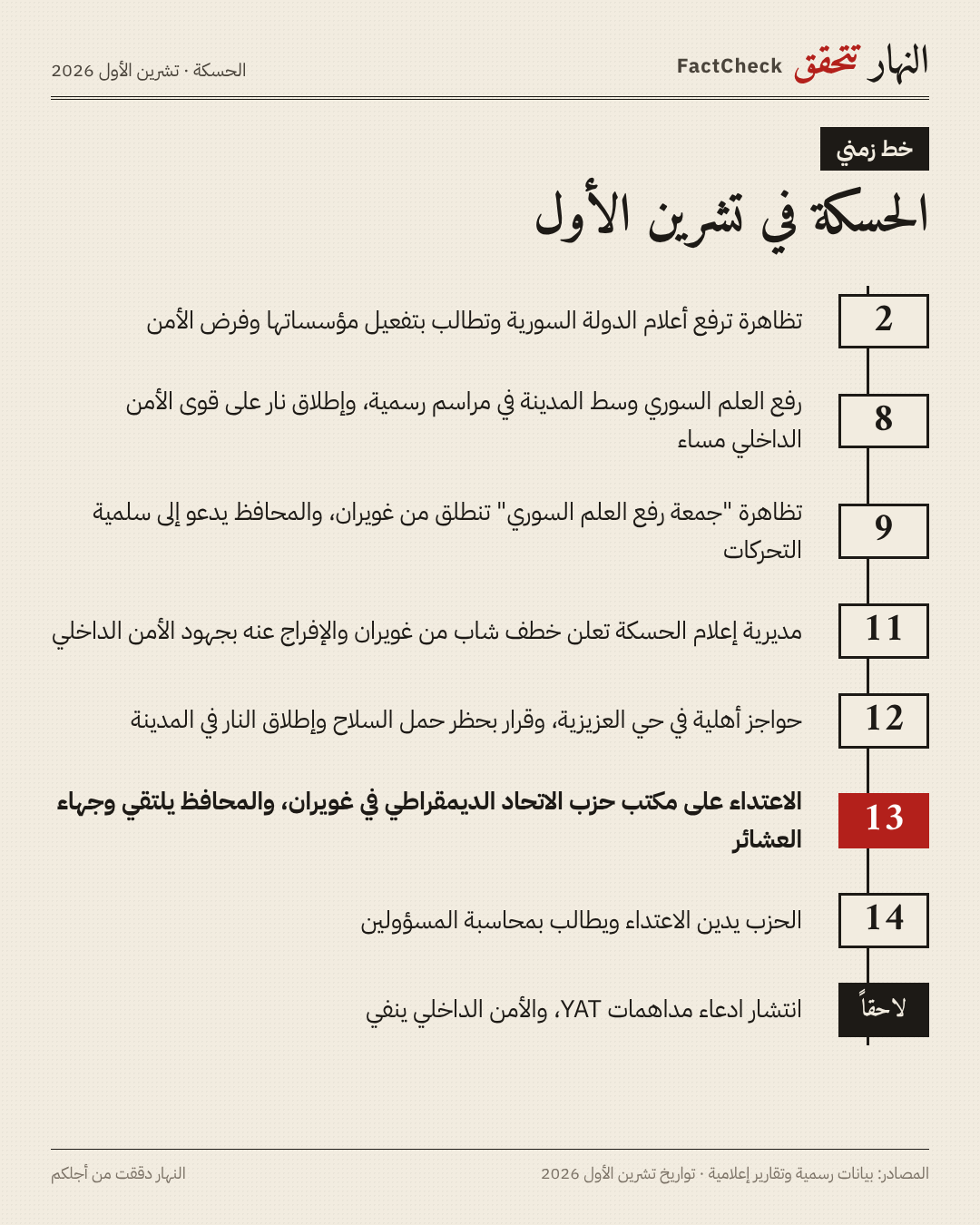 تسلسل الأحداث