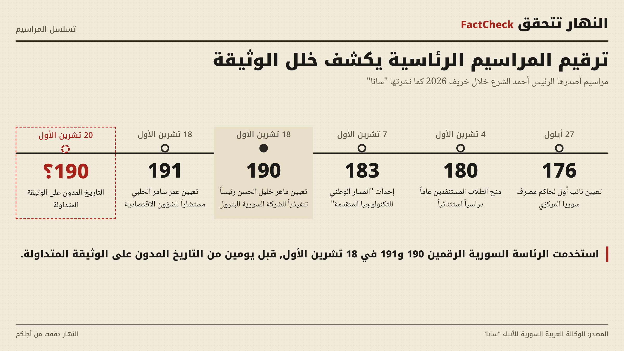 نتيجة بحث النهار
