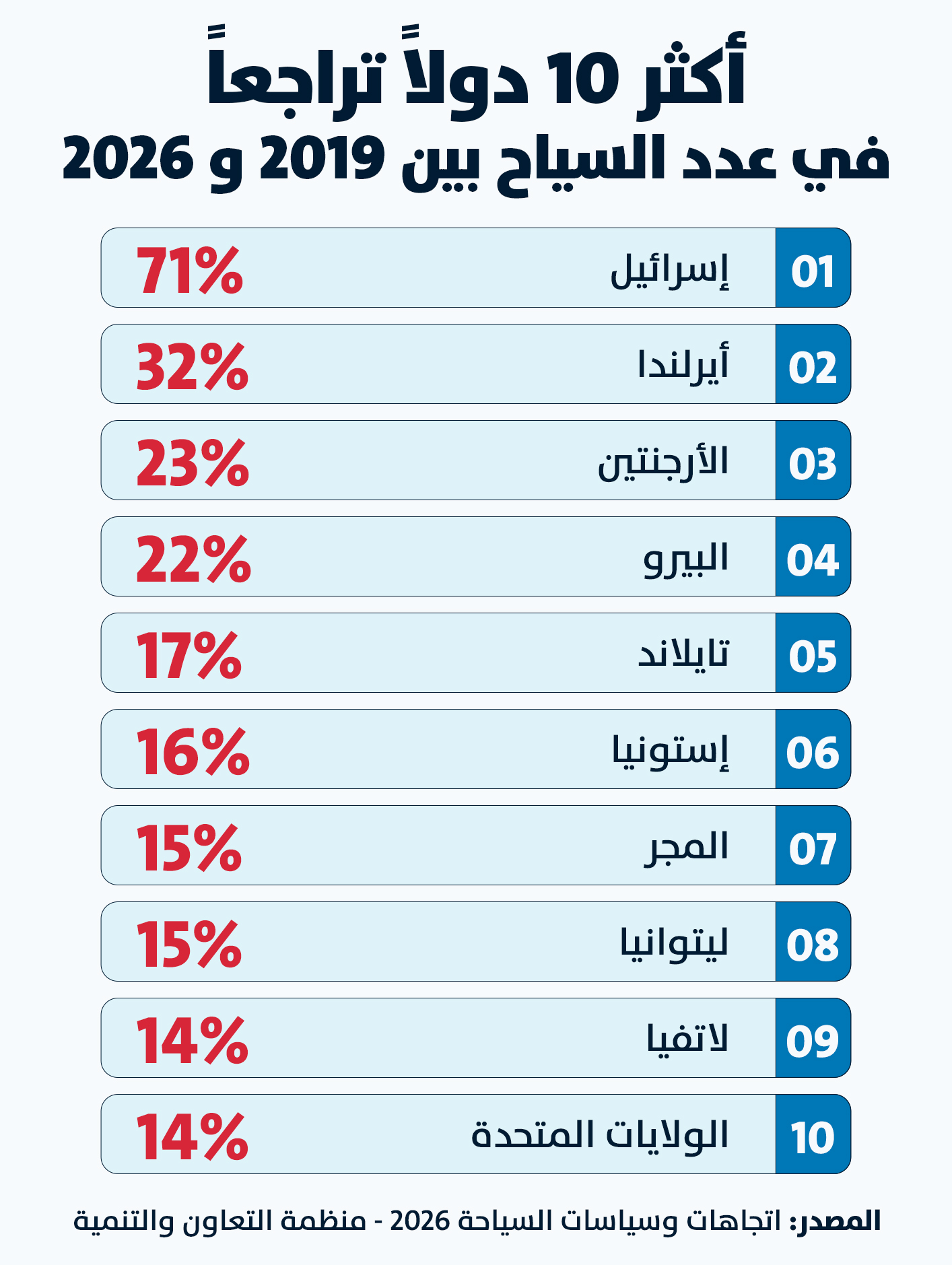 (النهار)