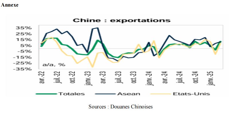 صادرات الصين (الجمارك الصينية)