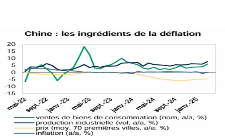أرقام الانكماش الاقتصادي (الصين)