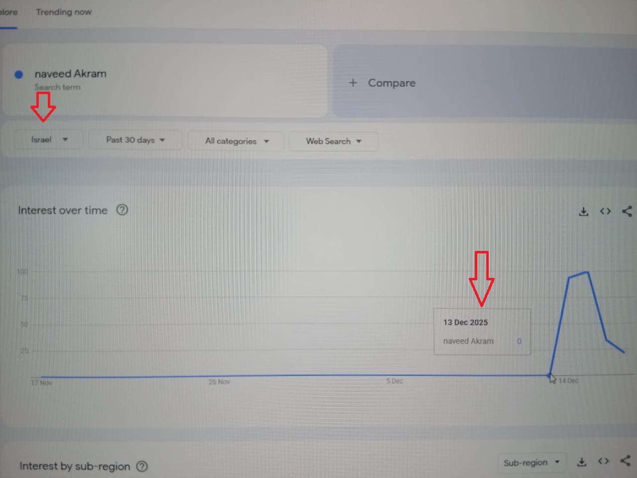 نتيجة البحث عن اسم نافيد أكرم في غوغل ترندز