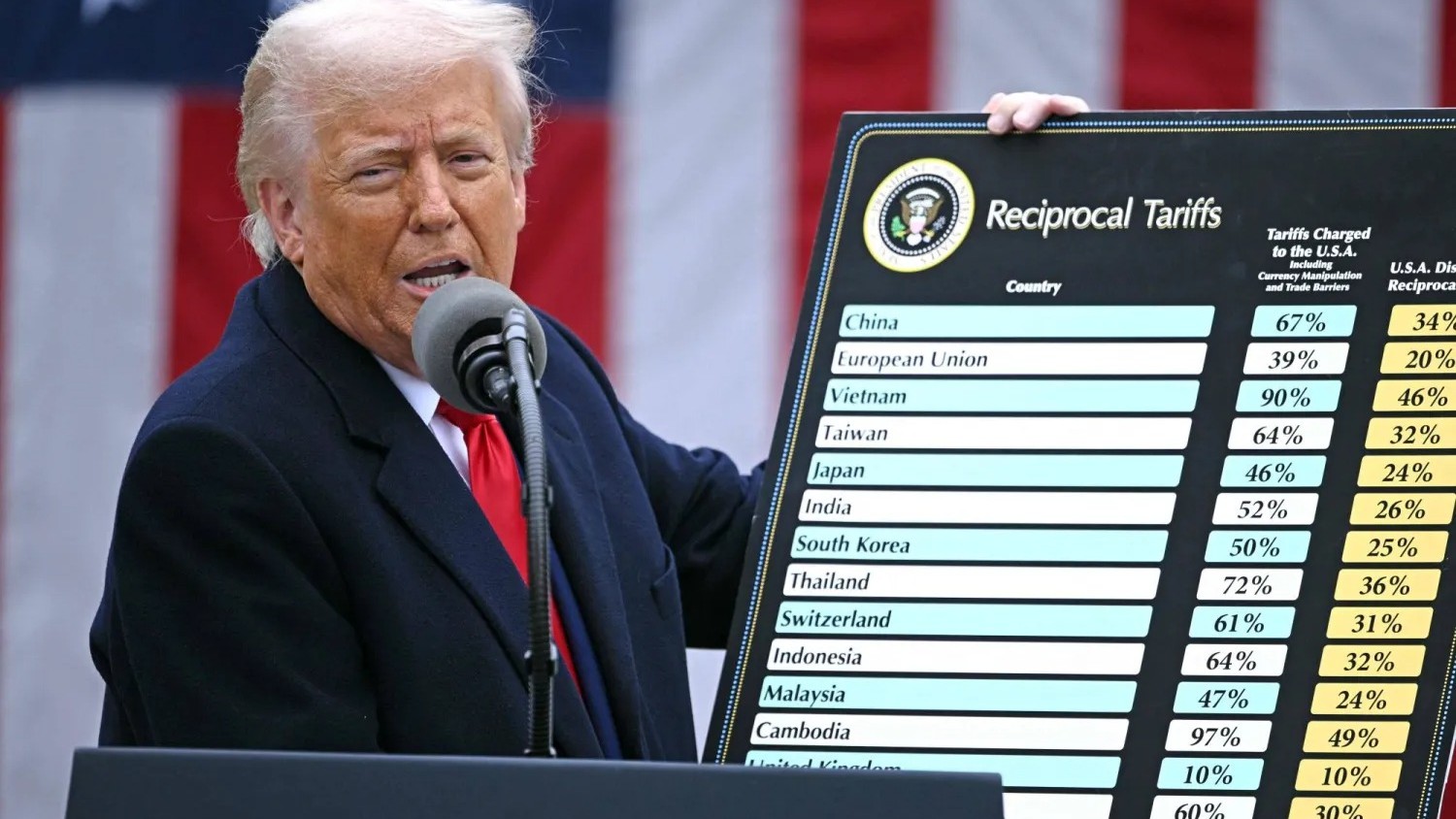 ترامب يعرض الرسوم الجمركية التي فرضها على مجموعة واسعة من الدول التي تربطها بواشنطن علاقات تجارية. (فرانس برس)