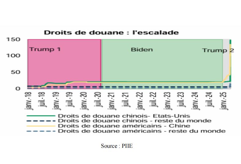الرسوم الجمركية (PIIE)