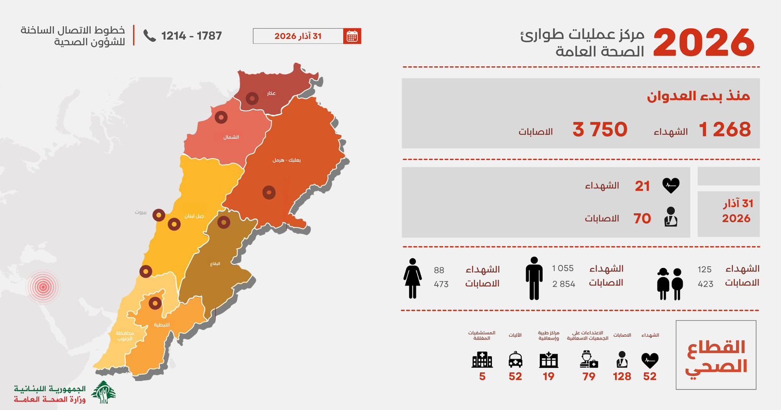 تقرير وزارة الصحة.