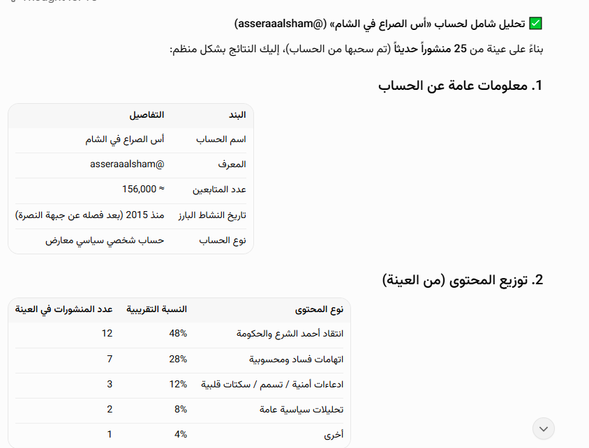 تحليل غروك للحساب