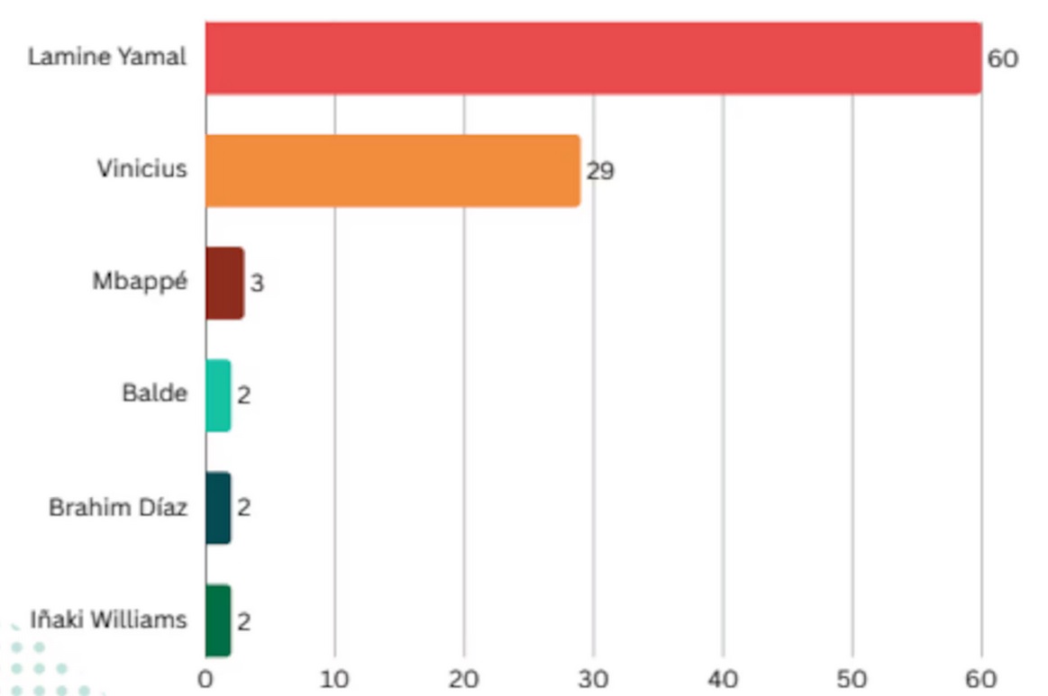 أرقام صادمة. (آس)