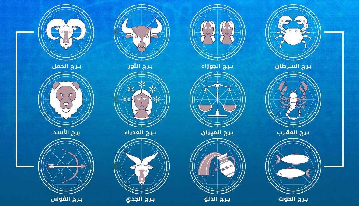 توقّعات الأبراج لشهر كانون الثاني 2023... ماذا ينتظركم في مطلع العام الجديد؟