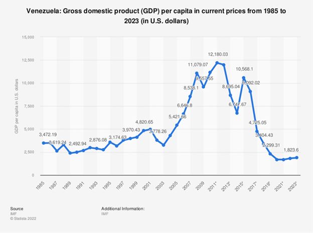 Venezuelan Economic Crisis: In What Aspects Is It Related to The Lebanese Latter