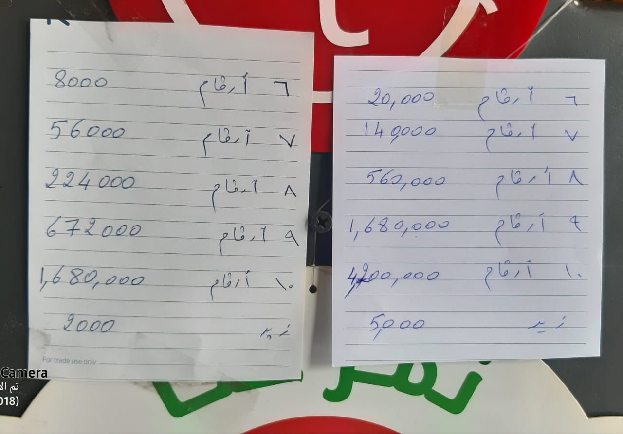 جنون ارتفاع الأسعار انتقل إلى "اللوتو"... الشبكة بأكثر من 4 ملايين ليرة!