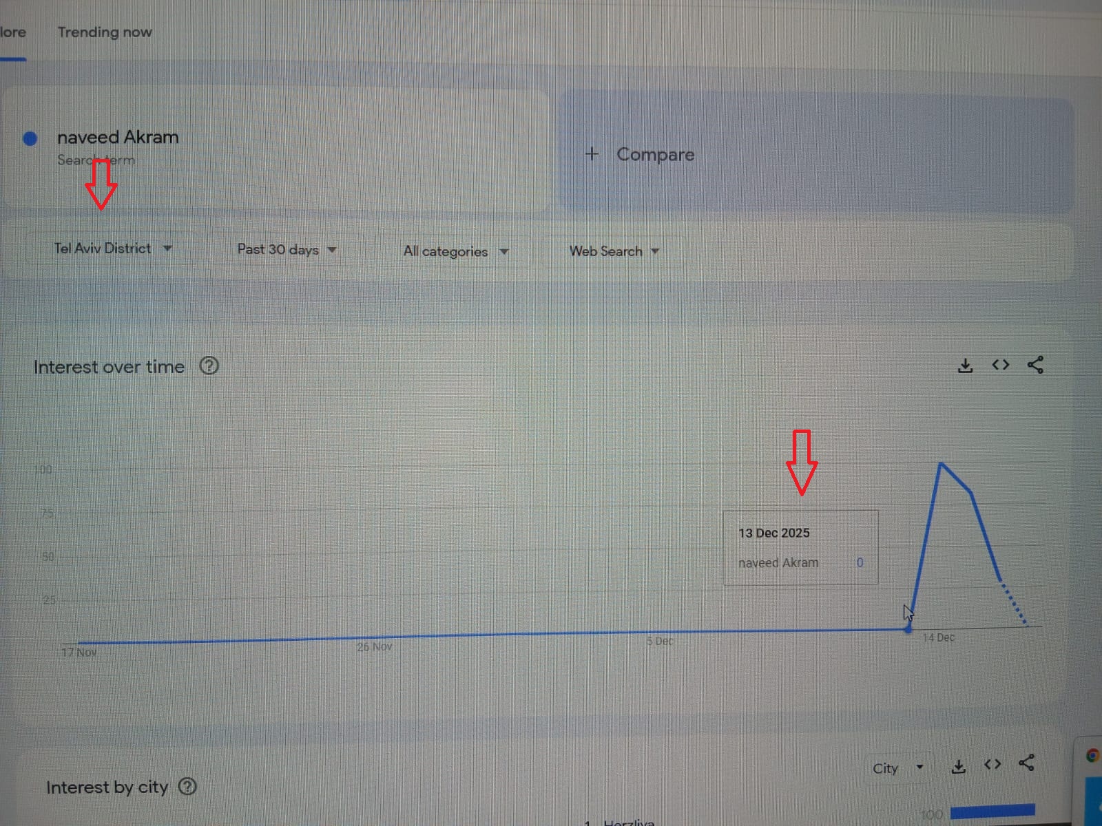 نتيجة البحث عن اسم نافيد أكرم في غوغل ترندز
