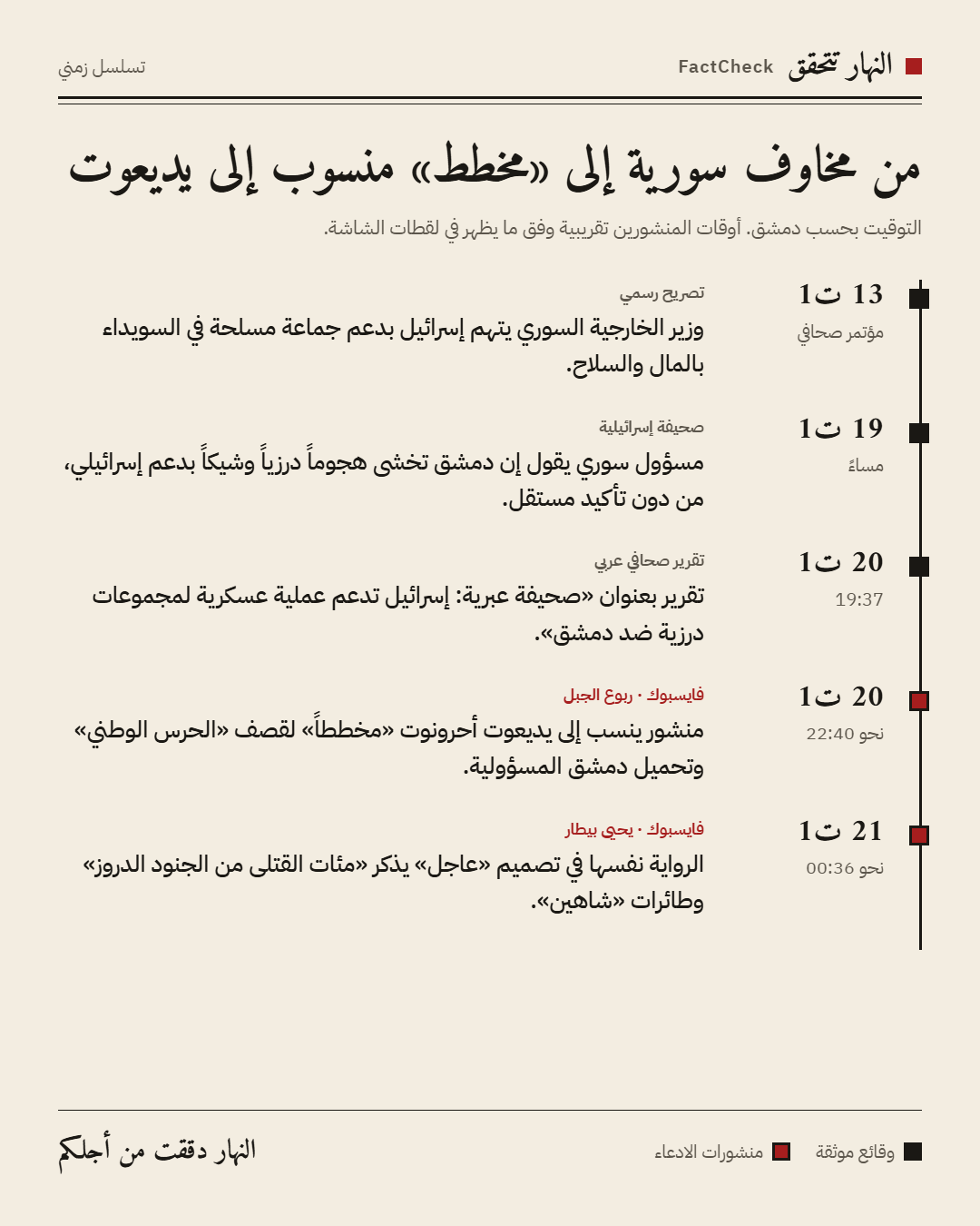 تسلسل للأحداث والمواقف