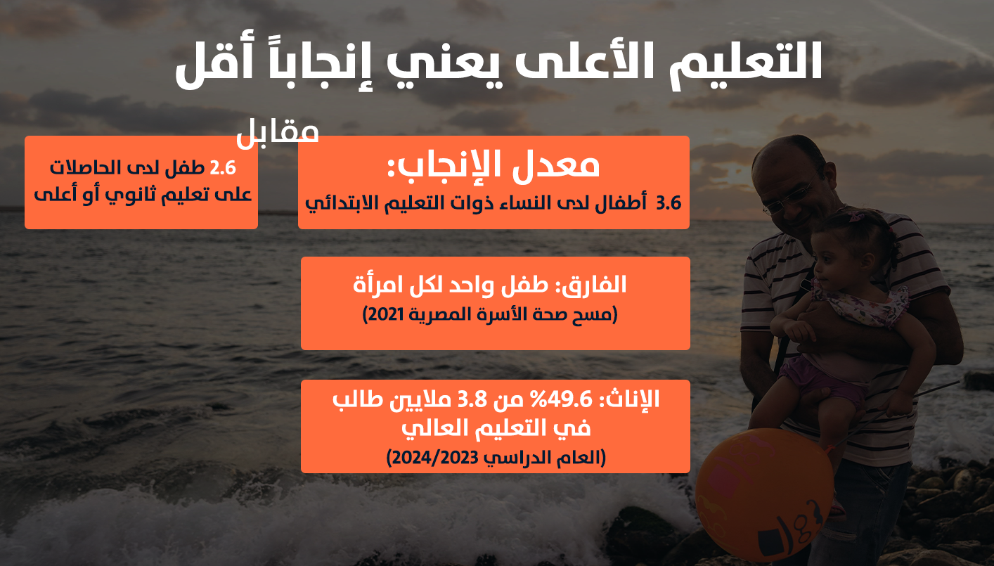 بيانات توضيحية للوضع في مصر (تصميم النهار)