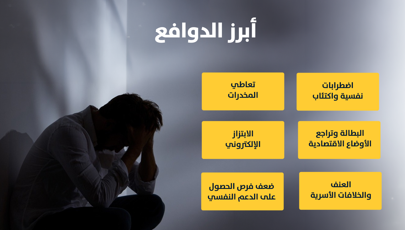 الدوافع وراء الانتحار في العراق (تصميم النهار)