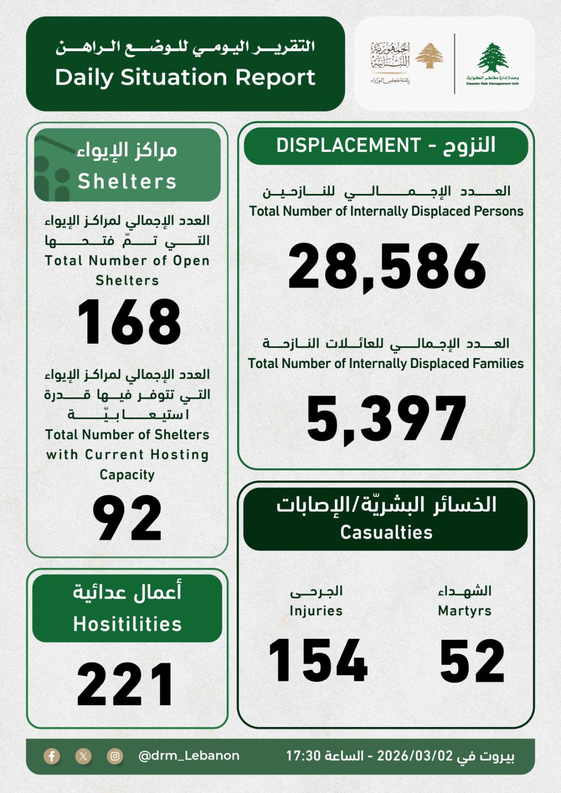 تقرير وزارة الصحة بالأرقام