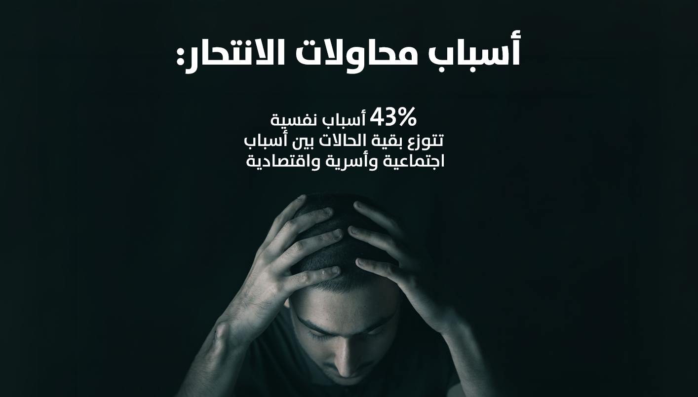اسباب محاولات الانتحار في العراق (تصميم النهار)