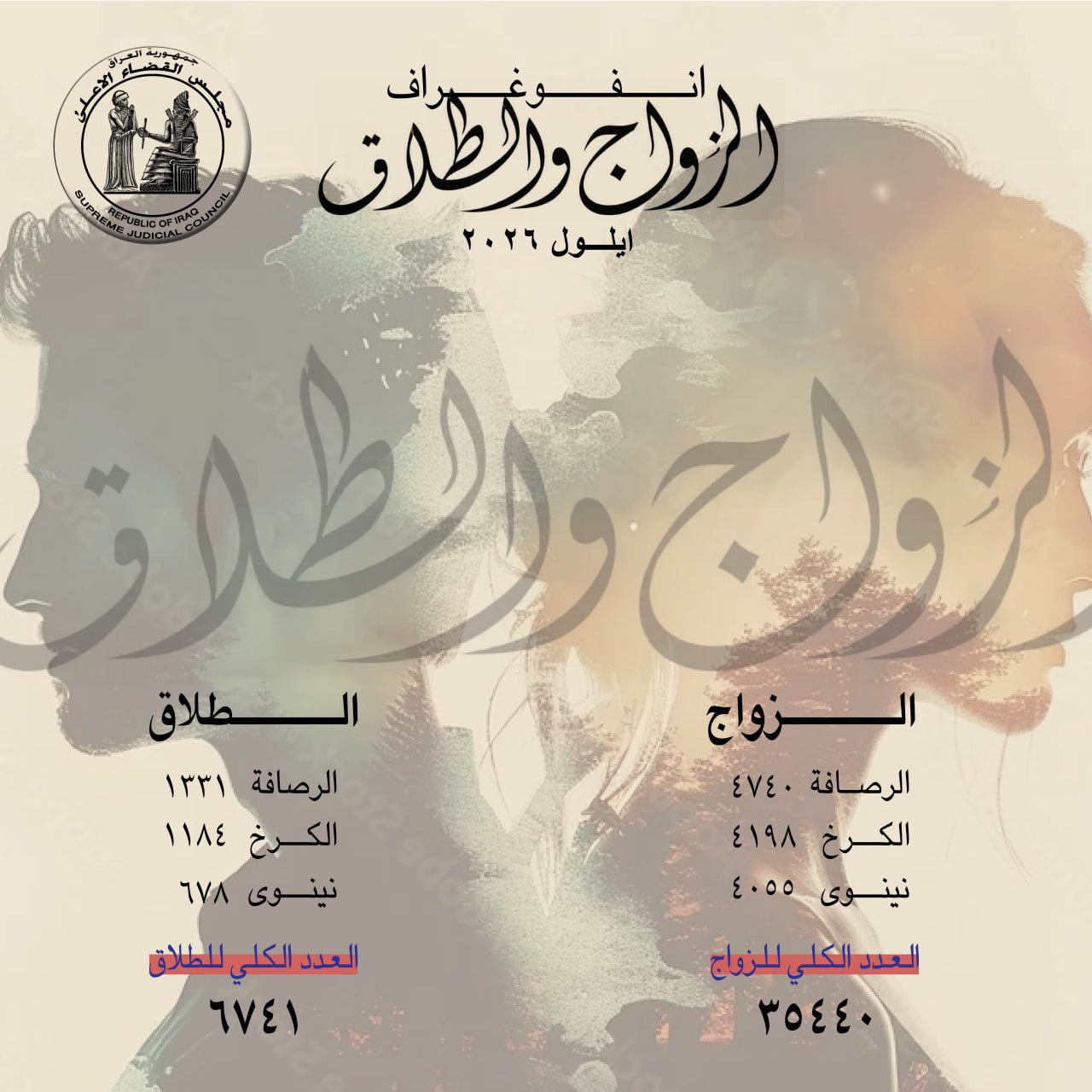 انفوغراف الزواج والطلاق