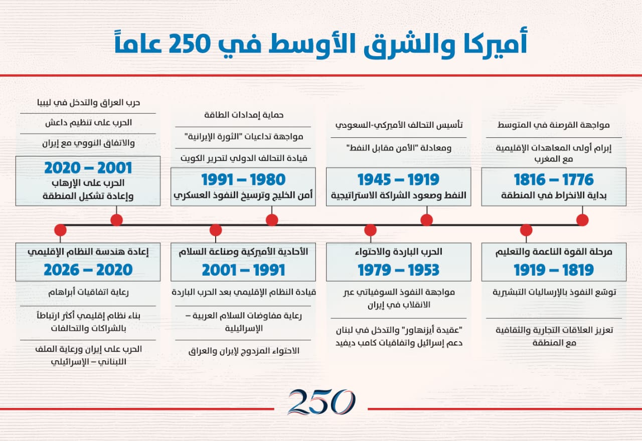 خاص النهار.