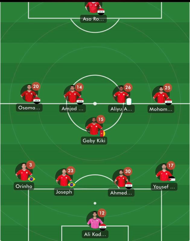 تشكيلة زاخو لمواجهة الشباب.