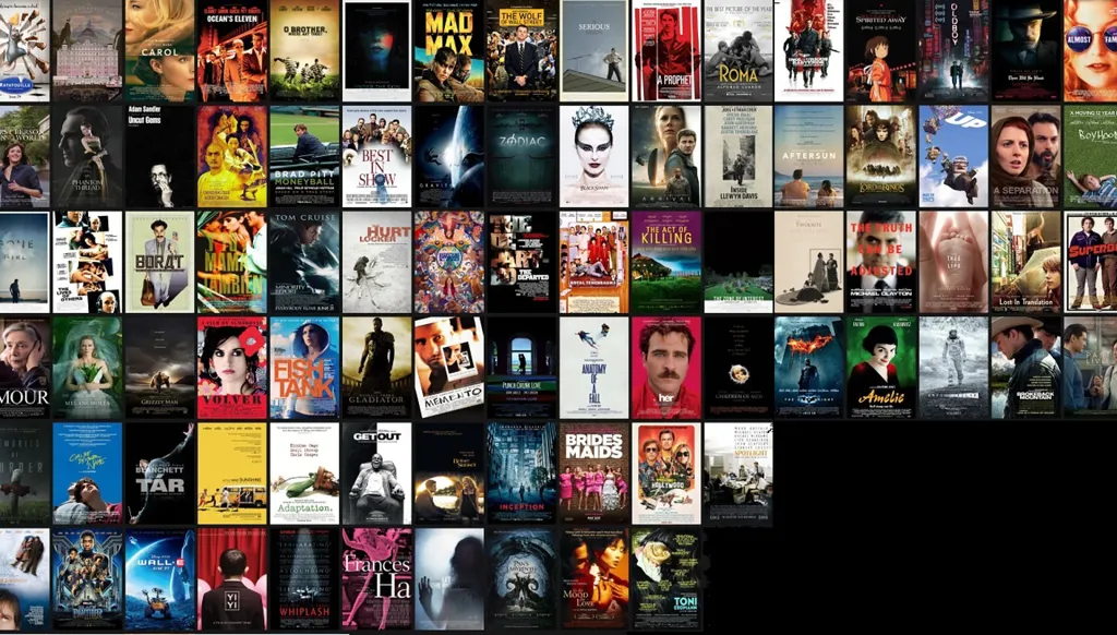 أفضل 100 فيلم في القرن الـ21 بتصويت من هوليوود والعالم