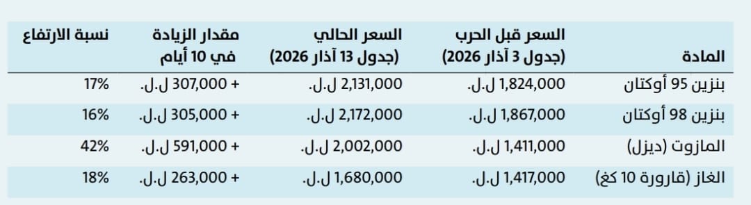 مركز اشراق للدراسات