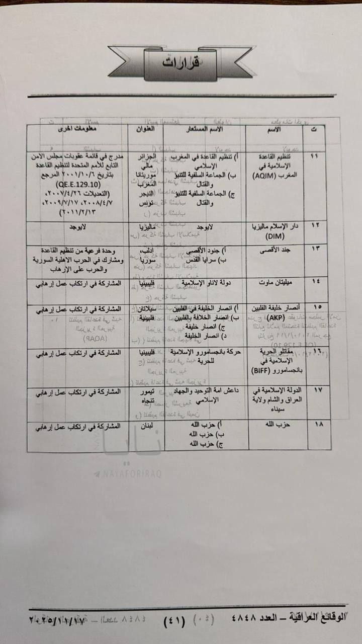 صورة من القرار (من الجريدة).