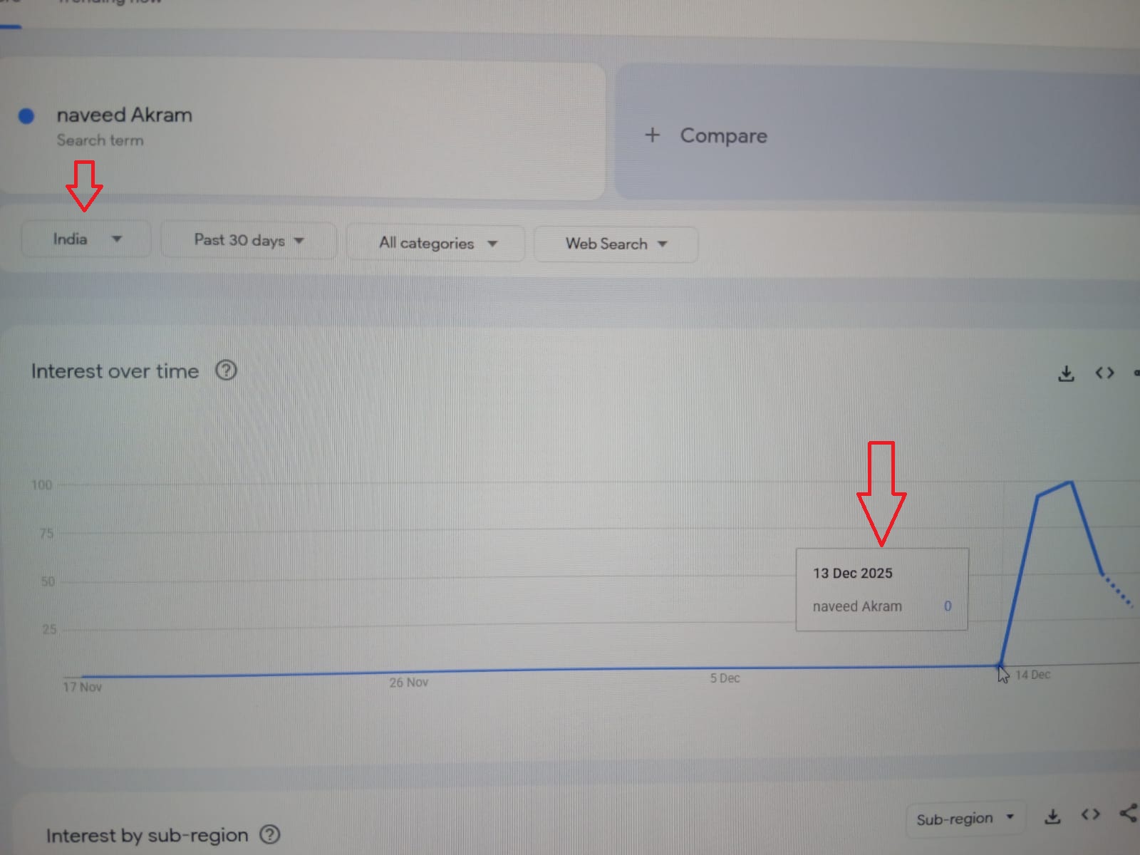 نتيجة البحث عن اسم نافيد أكرم في غوغل ترندز