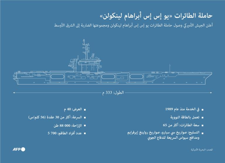 ميزات حاملة الطائرات لينكولن (أ ف ب)
