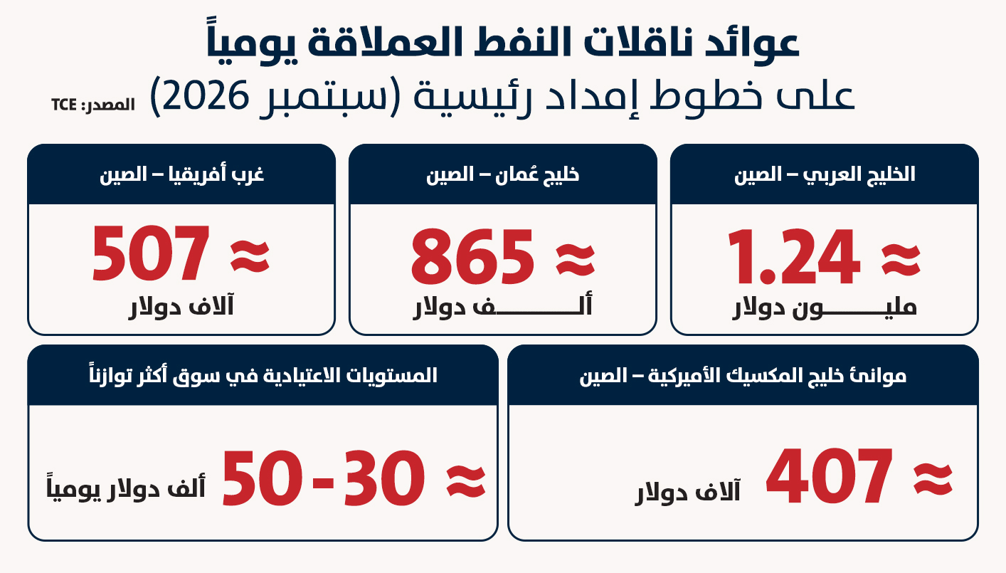 (النهار)