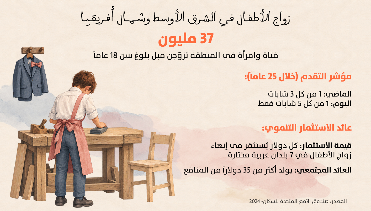 (تصميم النهار)