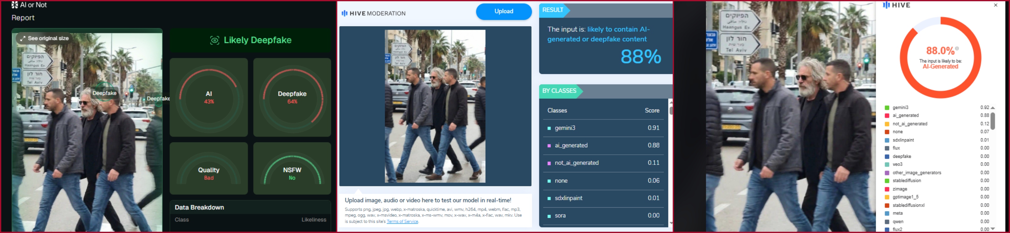 نتيجة فحص الصورة بواسطة مواقع متخصصة بكشف التزييف
