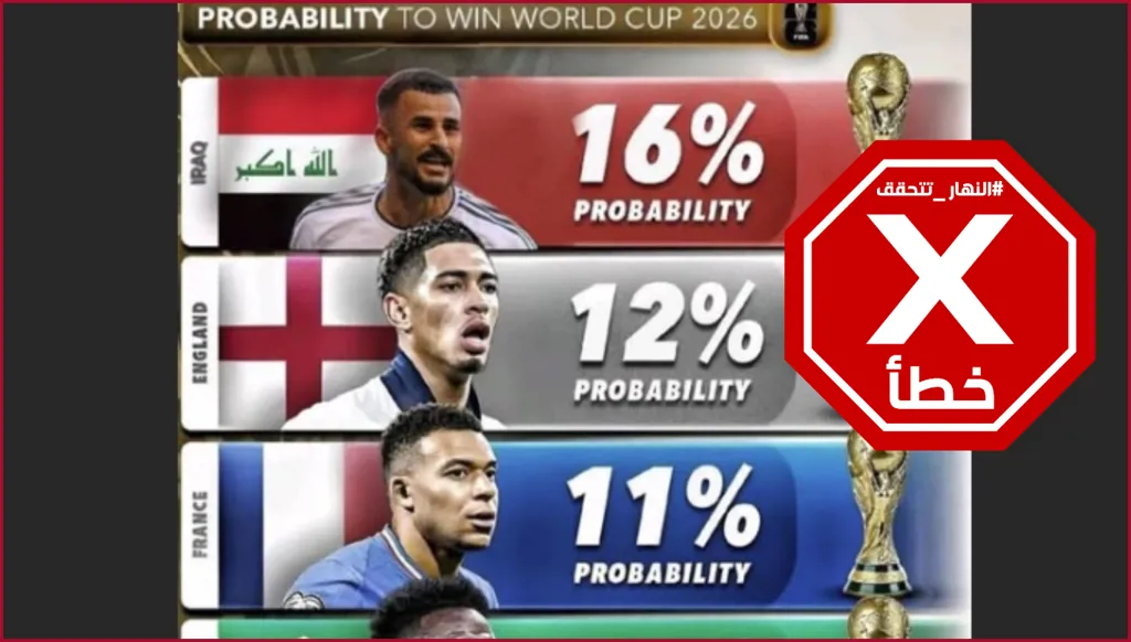 الفيفا يرشح العراق للفوز بكأس العالم 2026؟ النهار تتحقق FactCheck