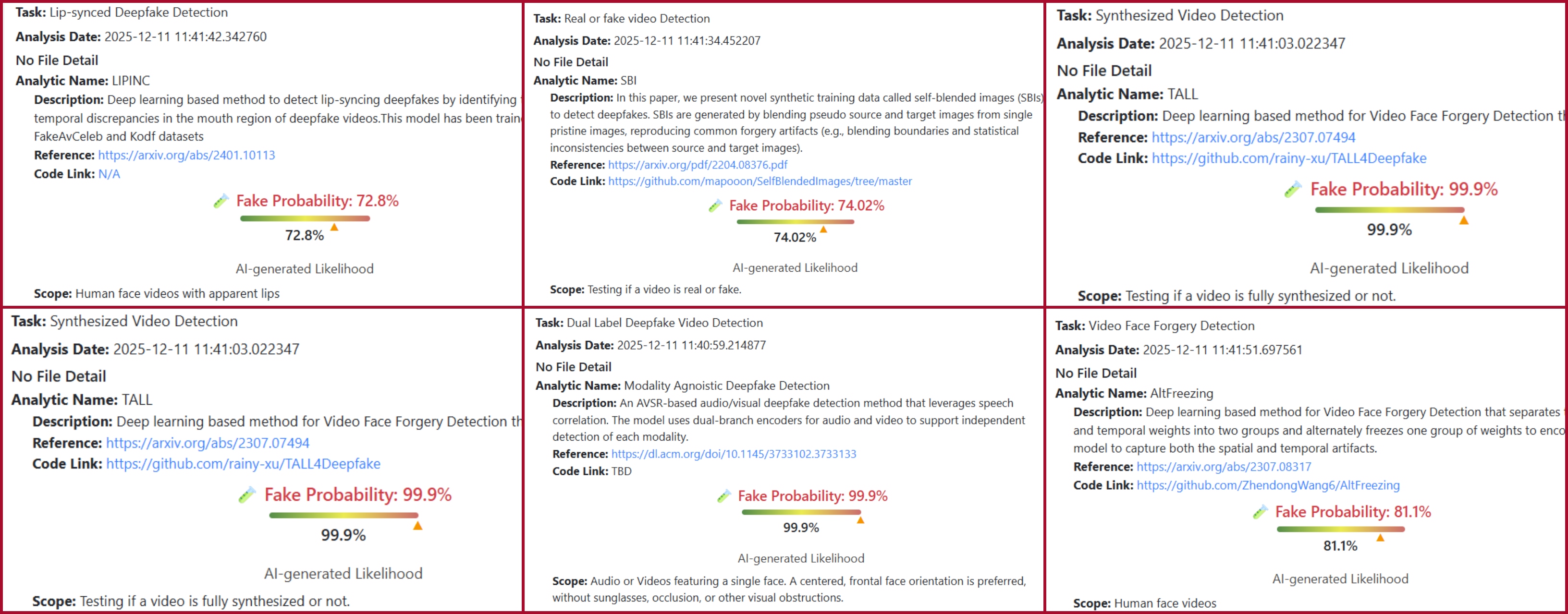 نتيجة فحص الفيديو بواسطة برنامج DeepFake-O-Meter