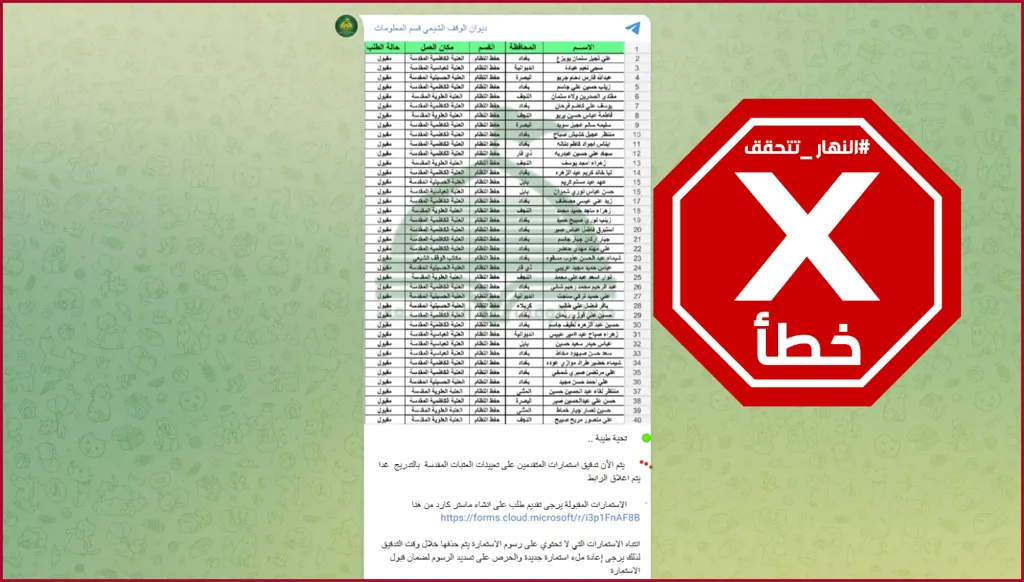 العتبات المقدسة في العراق تفتح باب التوظيف... أم عمليات احتيال؟ النهار تتحقق FactCheck