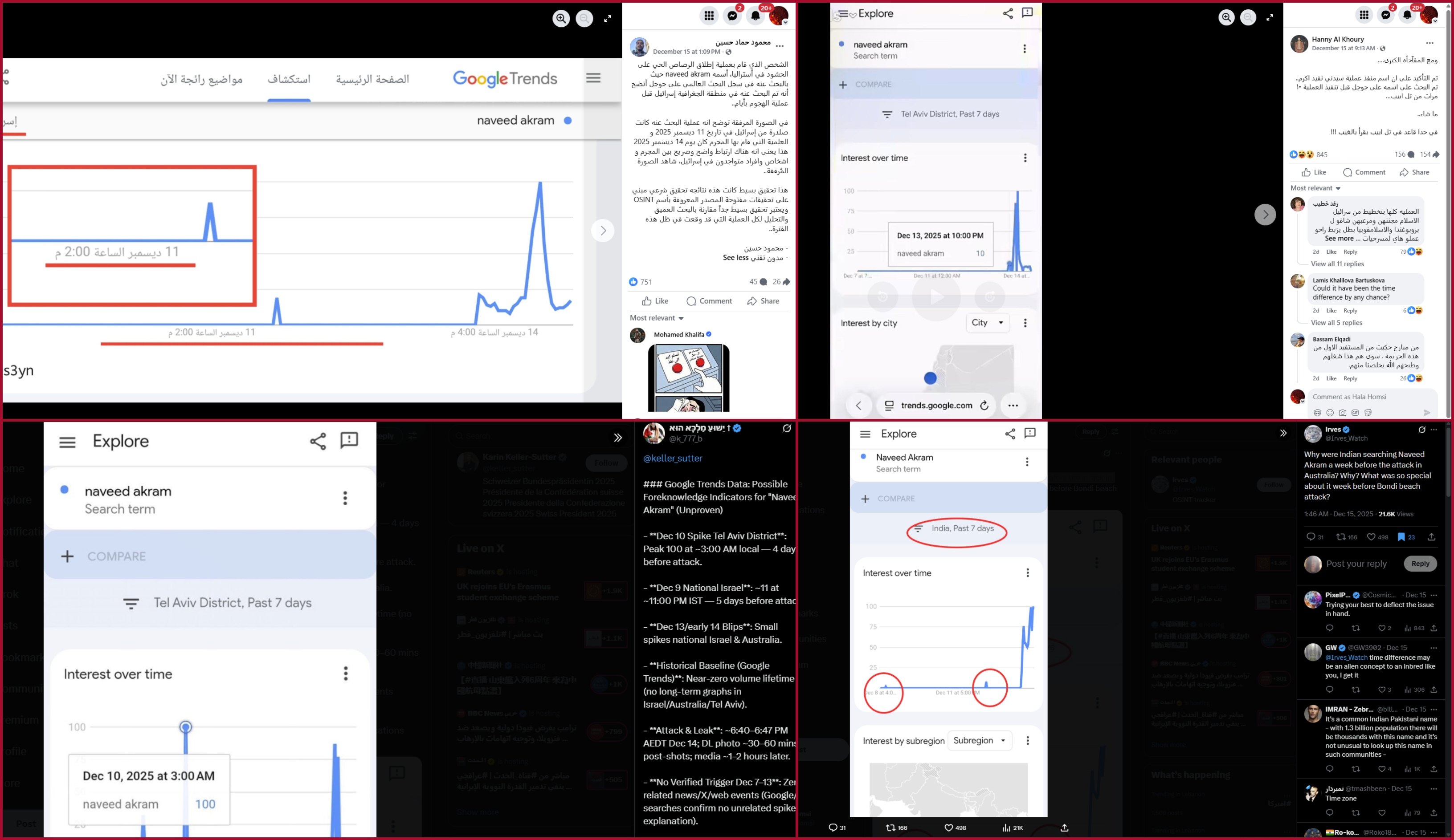 بعض المنشورات المتناقلة (فايسبوك واكس)