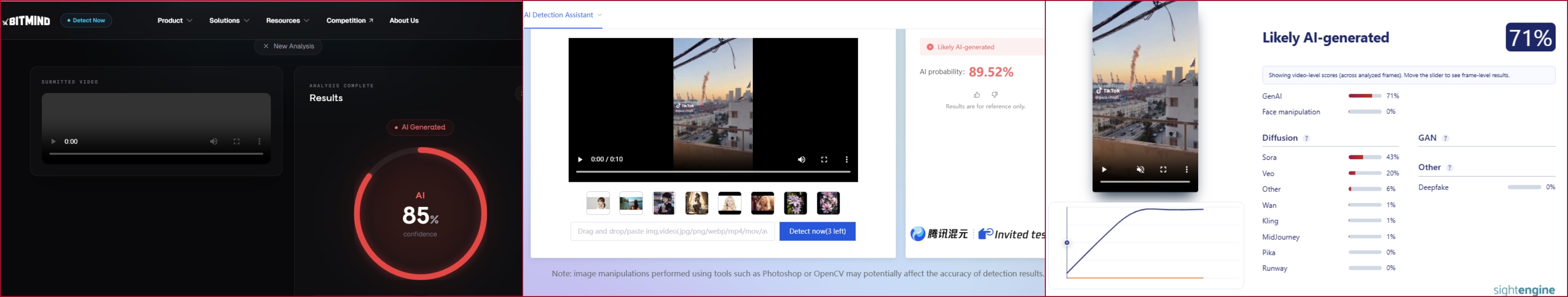 نتيجة فحص الصورة في مواقع متخصصة بكشف التزييف