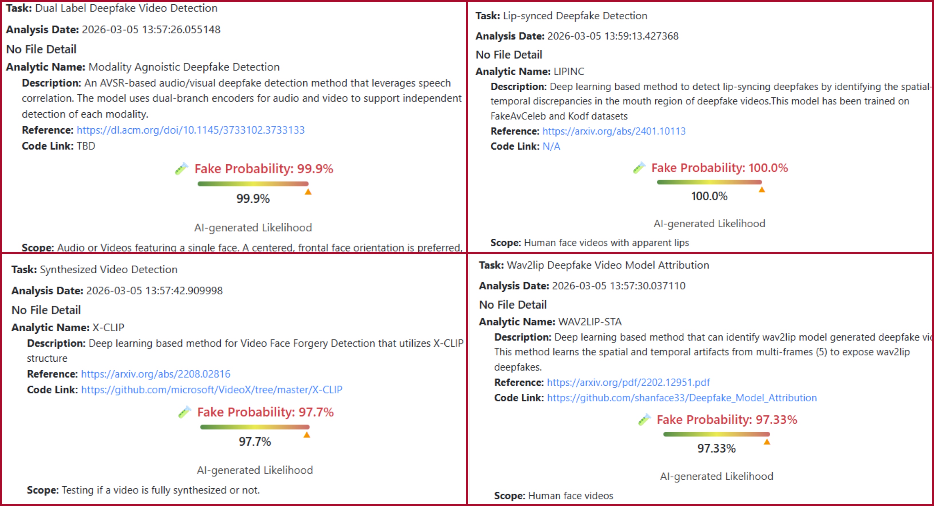 نتيجة فحص الفيديو بواسطة برنامج DeepFake-O-Meter