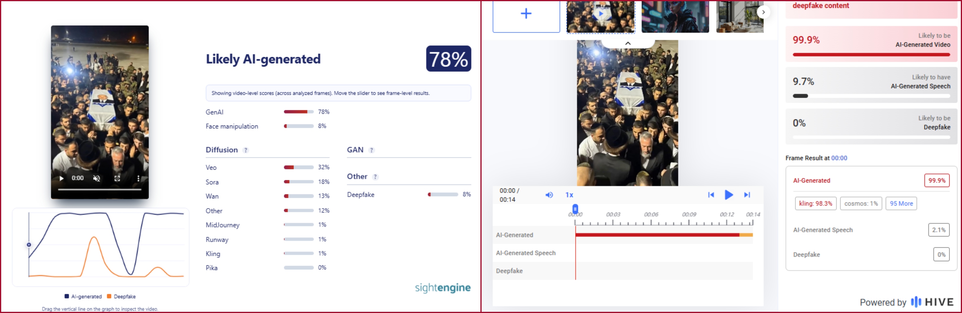 نتيجة فحص الصورة في مواقع متخصصة بكشف التزييف
