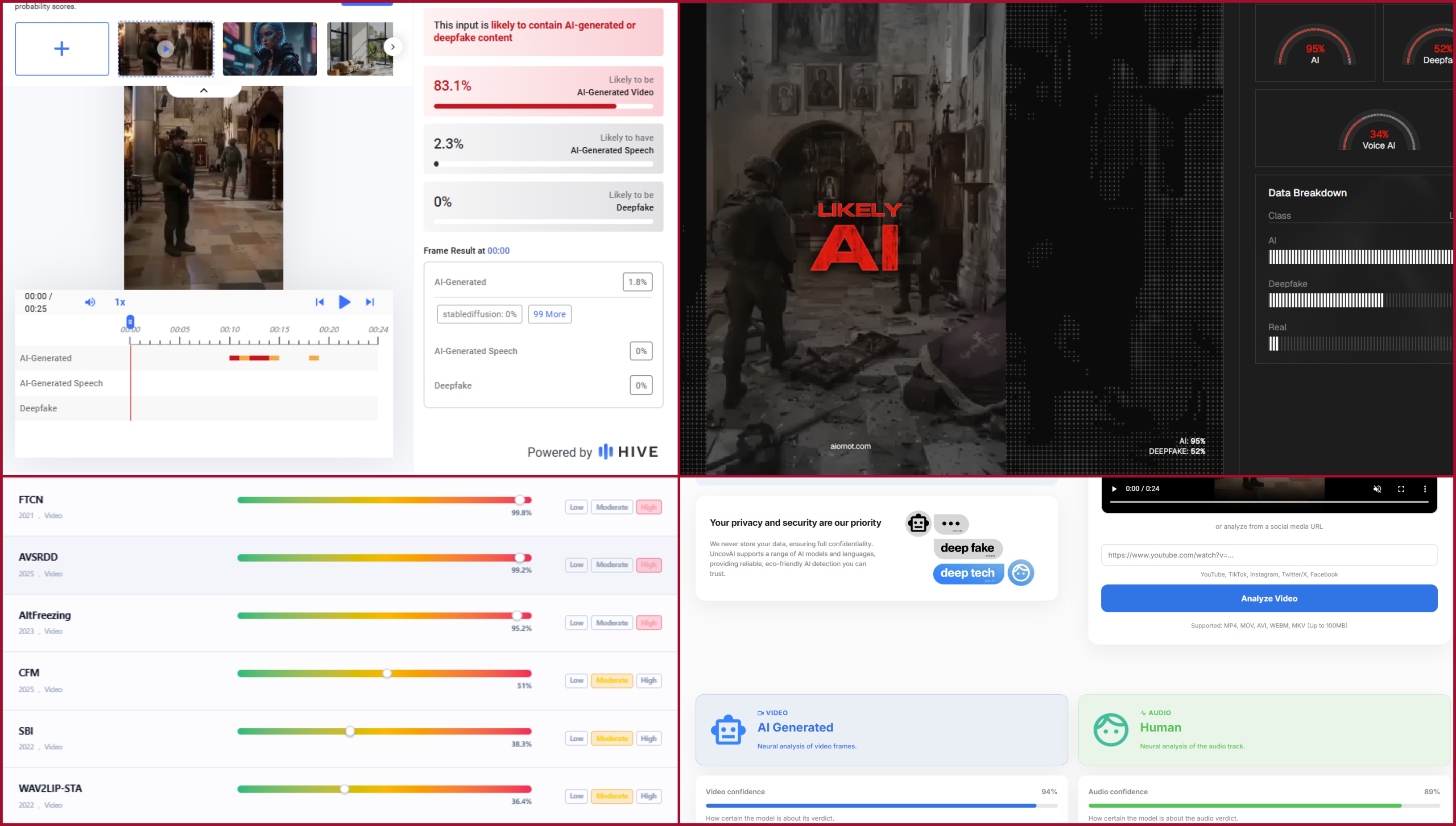نتيجة تحليل الفيديو في مواقع متخصصة بكشف التزييف