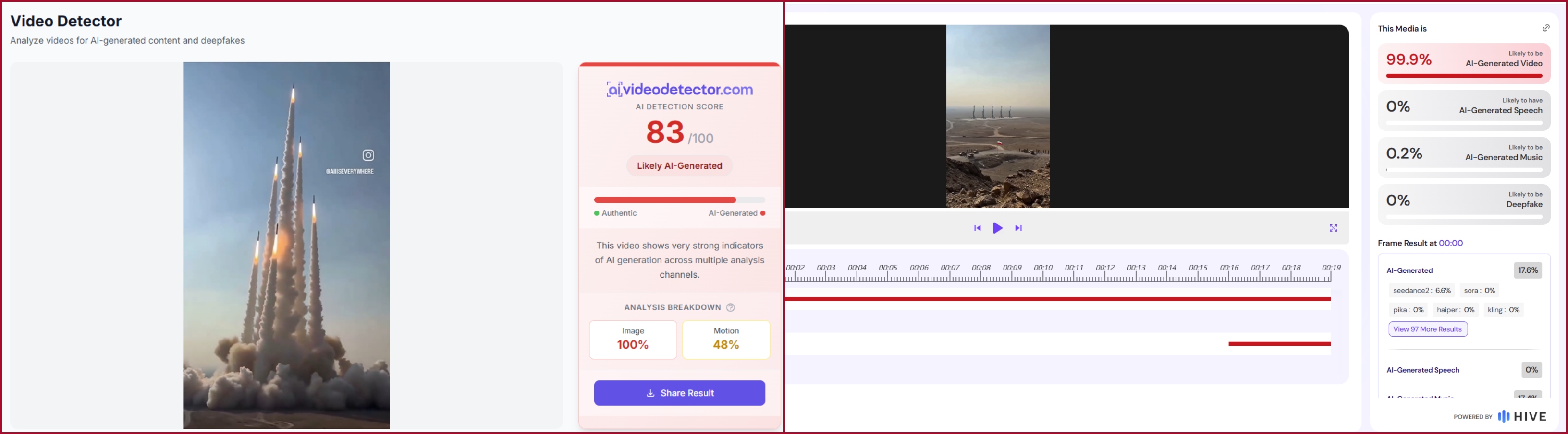 نتيجة فحص الفيديو في مواقع متخصصة بكشف التزييف