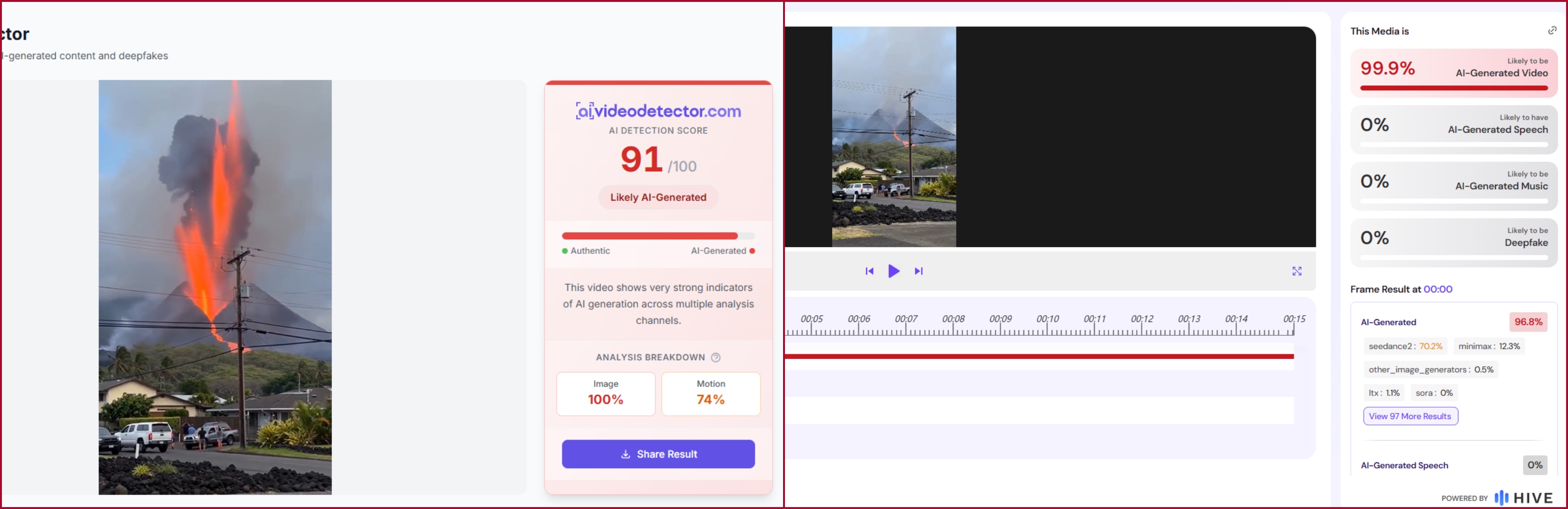 نتيجة فحص الفيديو في مواقع متخصصة بكشف التزييف
