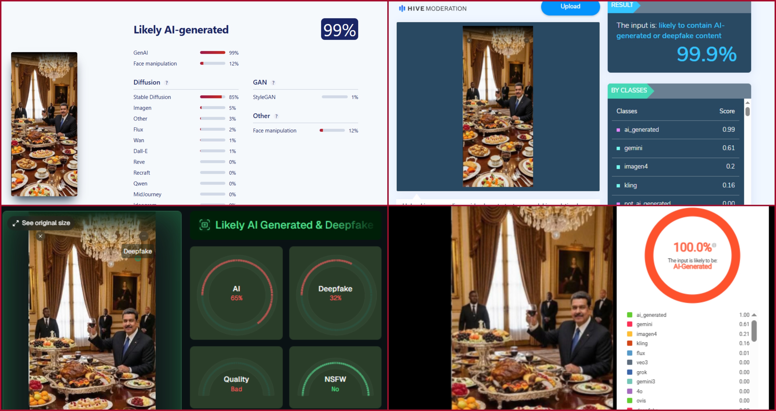 نتيجة فحص الفيديو بواسطة مواقع متخصصة بكشف التزييف