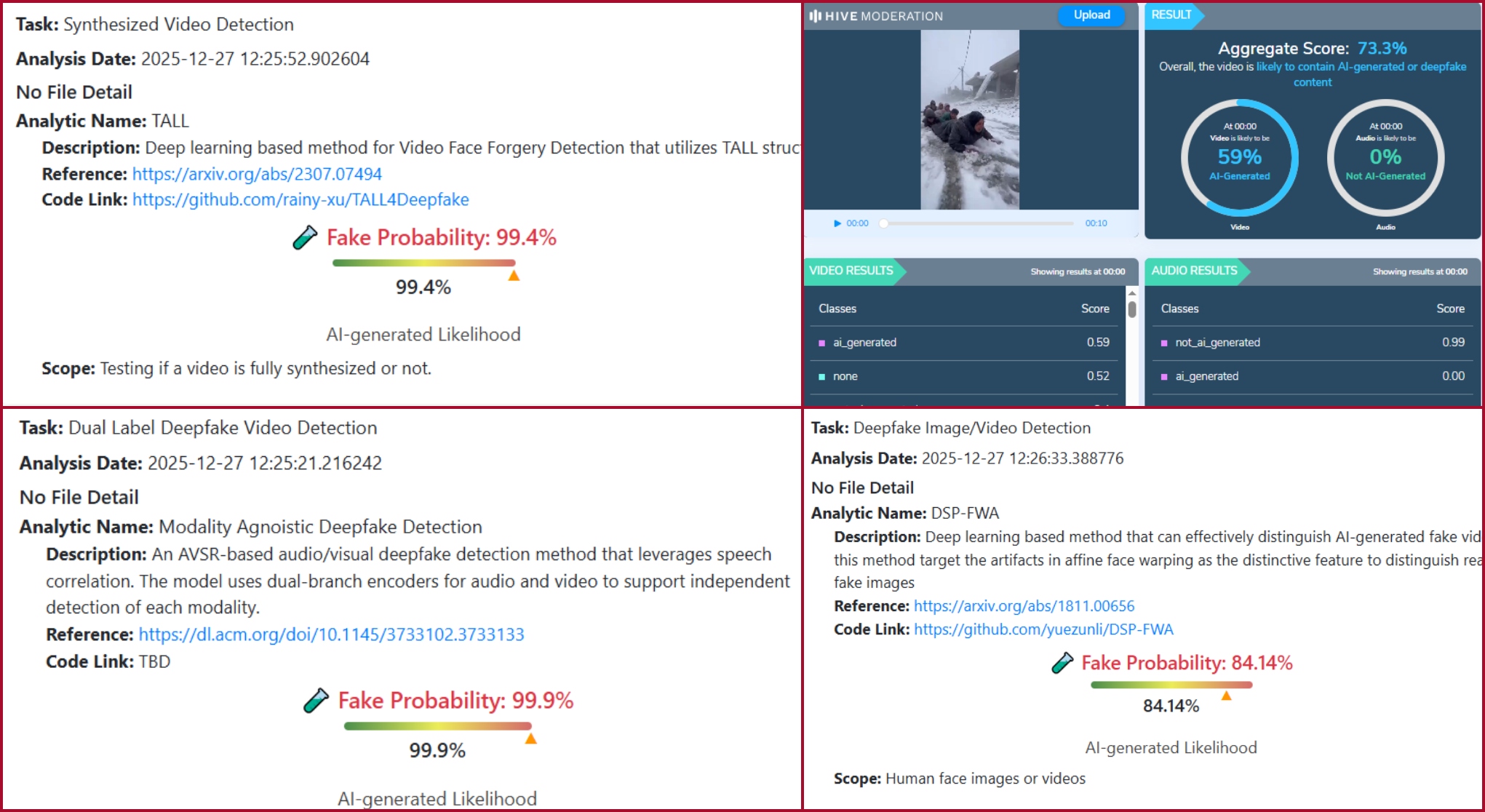 نتيجة فحص الفيديو في مواقع متخصصة بكشف التزييف