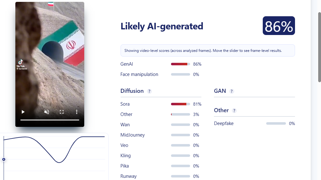 نتيجة فحص الفيديو في موقع Sightengine