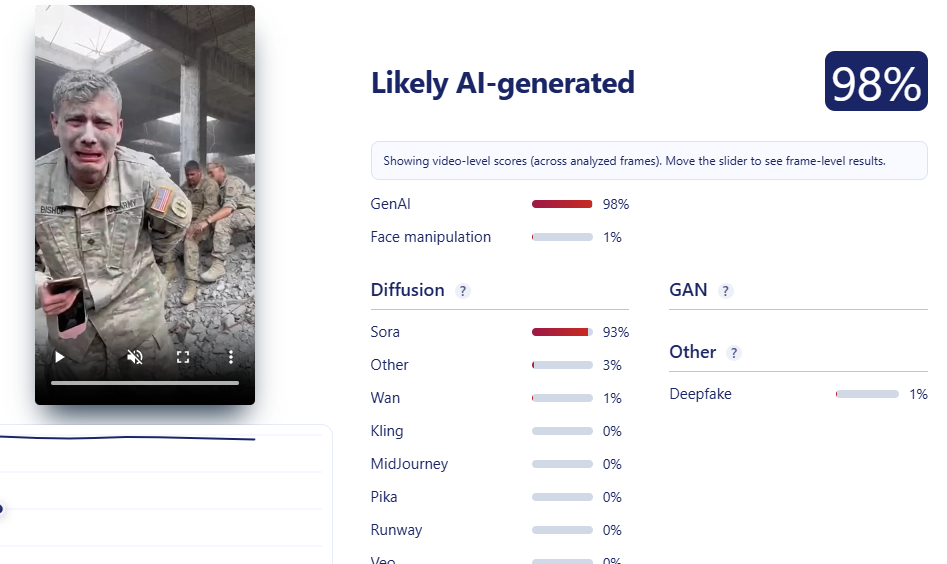 نتيجة فحص الفيديو في موقع Sightengine