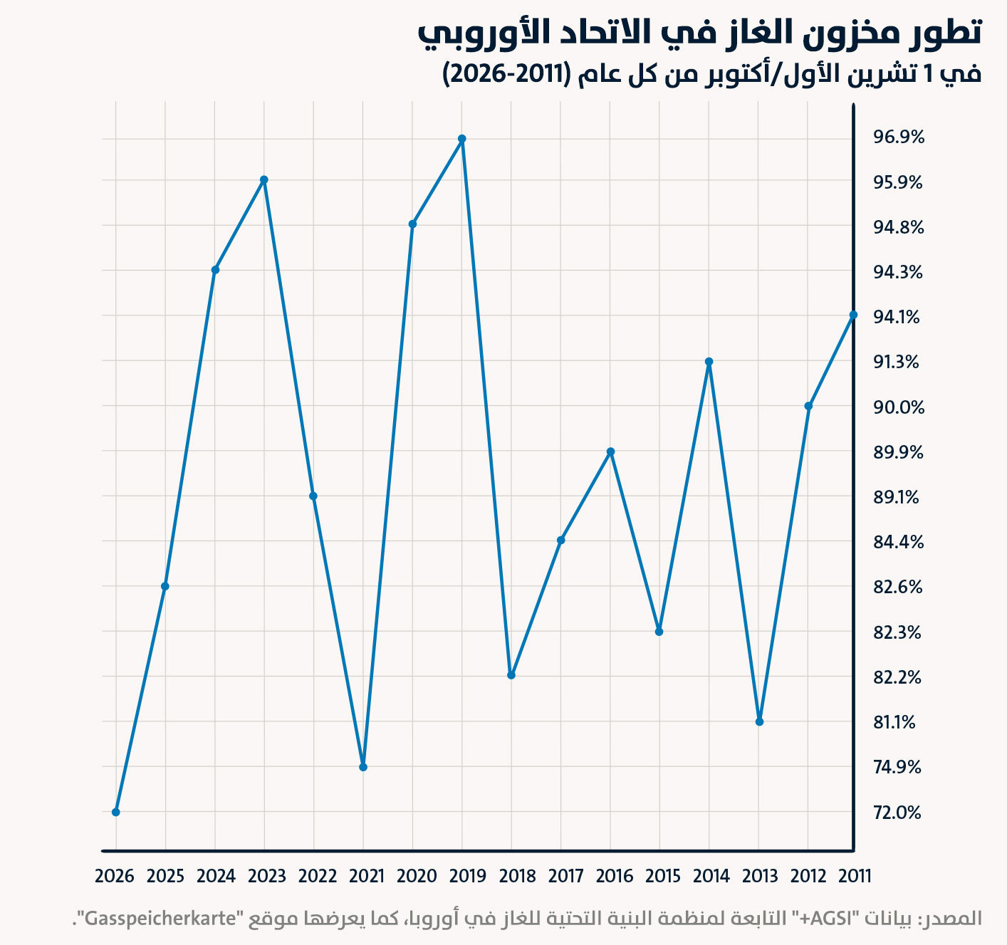 EUGasInfograph_111511.jpg