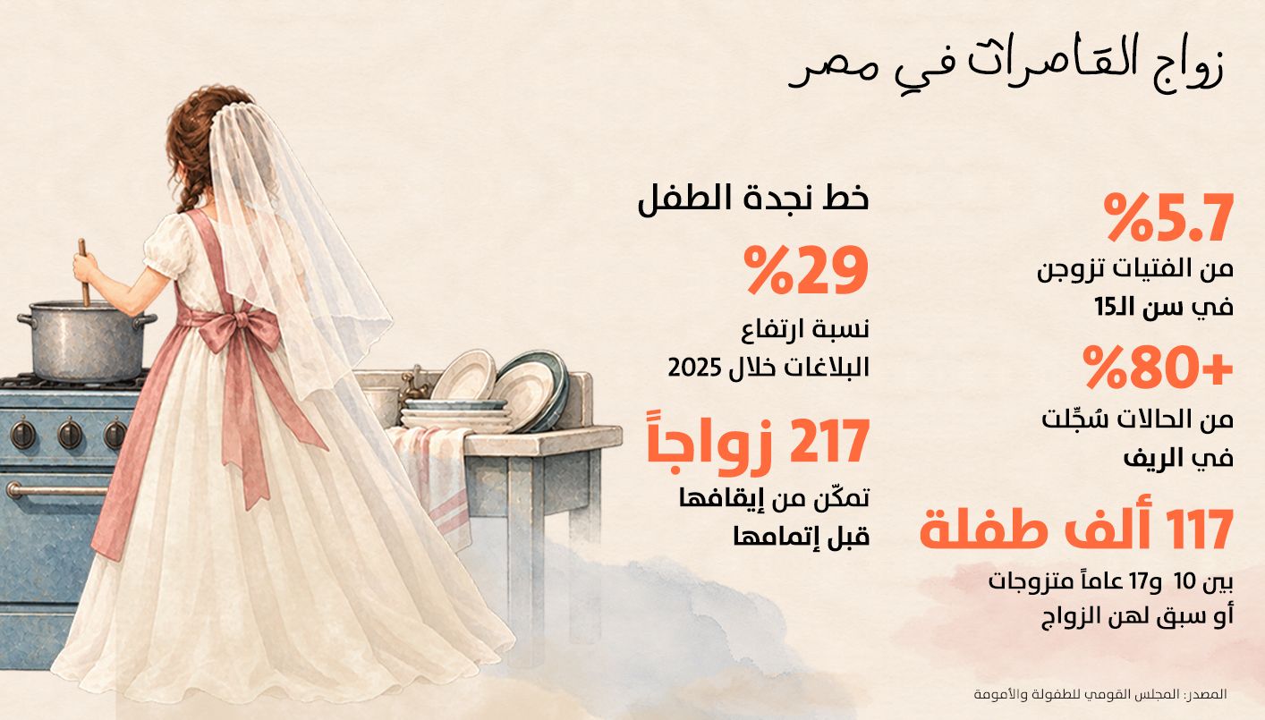 (تصميم النهار)