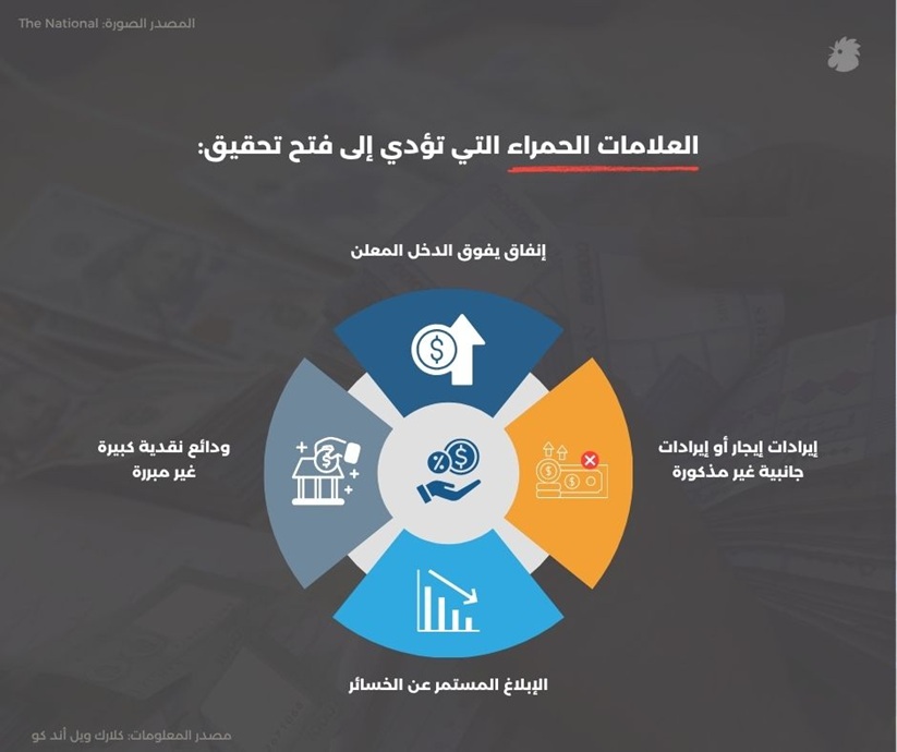 العلامات الحمراء التي تؤدي إلى فتح تحقيق (النهار)